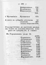 Памятная книжка Витебской губернии на 1863 год 