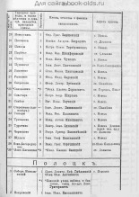 Памятная книжка Витебской губернии на 1910 год 