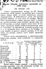 Время уборки полевых растений в 1894 году, 1895. URL - https://pskovbook.ru/book/2481.