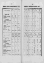 Памятная книжка Витебской губернии на 1867 год 
