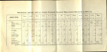 Псковская городская общественная библиотека  Отчет Псковской городской общественной библиотеки с 1-го января 1904 года по 1-е января 1905 года 