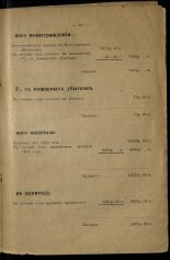 Отчет Псковского городского общества взаимного страхования от огня за 1915 год, 1916. URL - https://pskovbook.ru/book/5926.